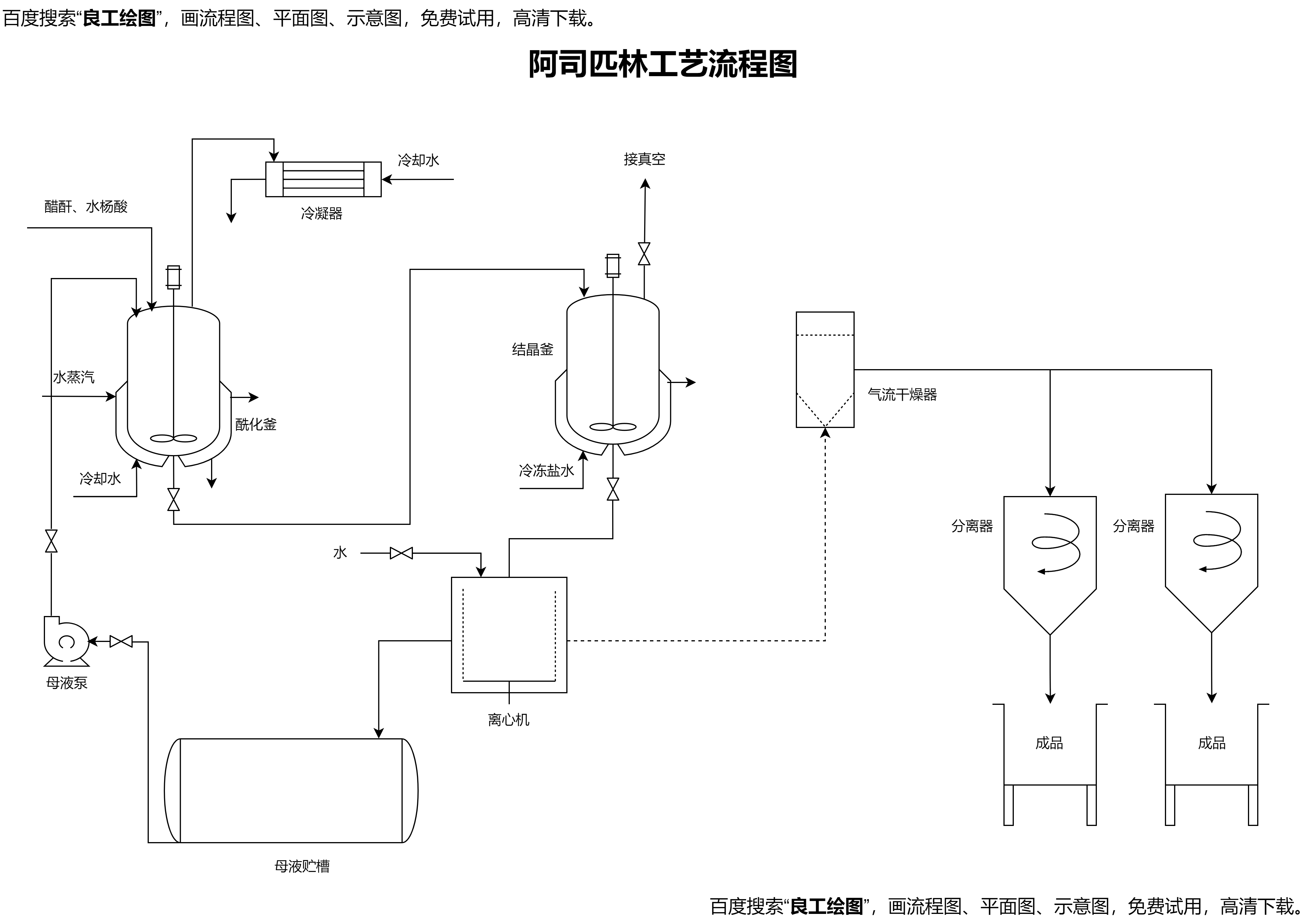 阿司匹林工艺流程图