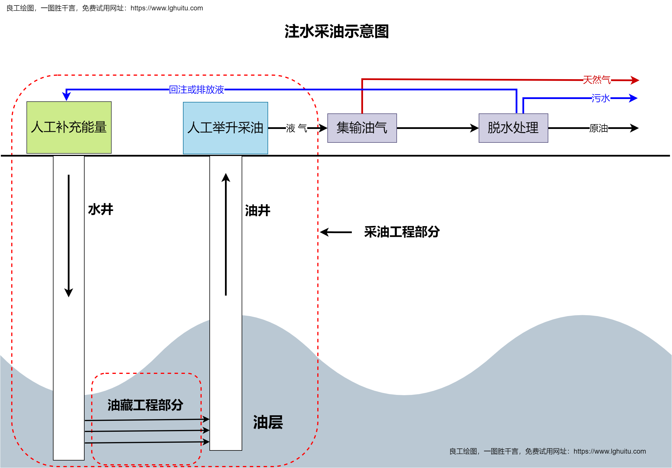 注水采油示意图