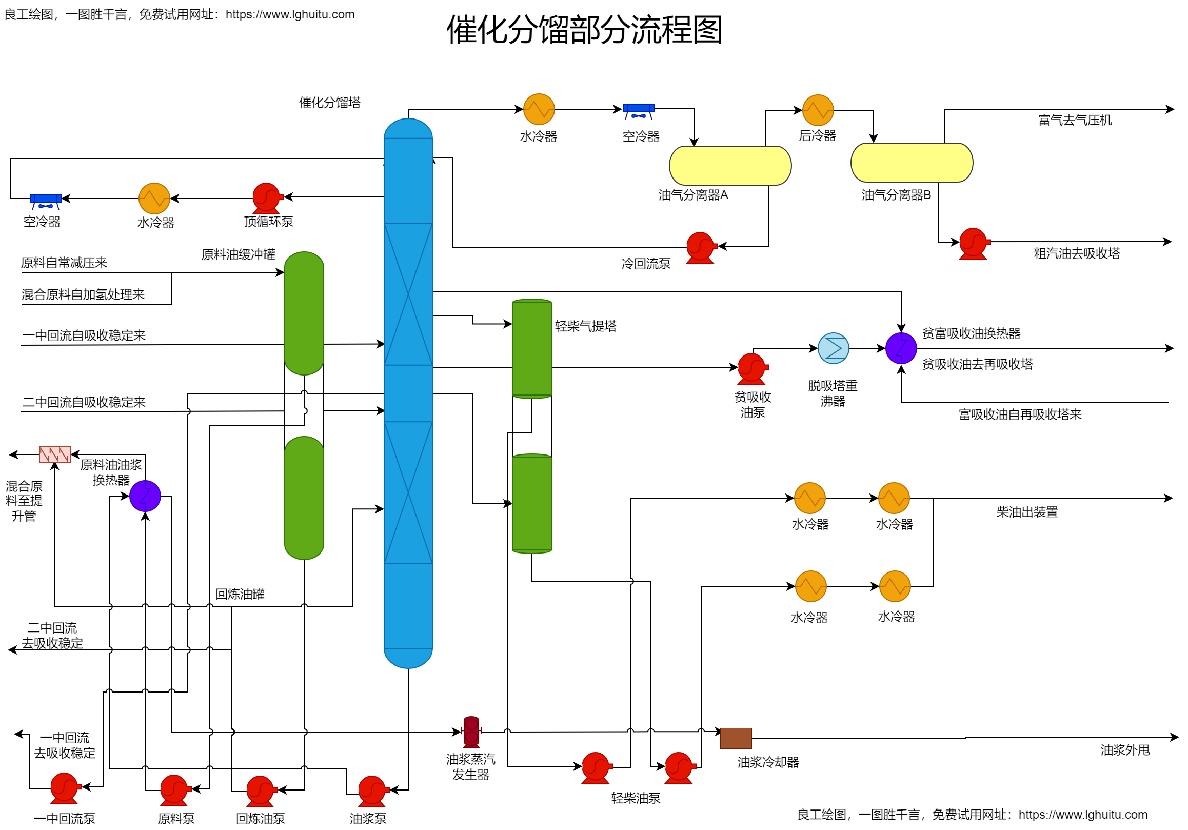 催化分馏部分流程图