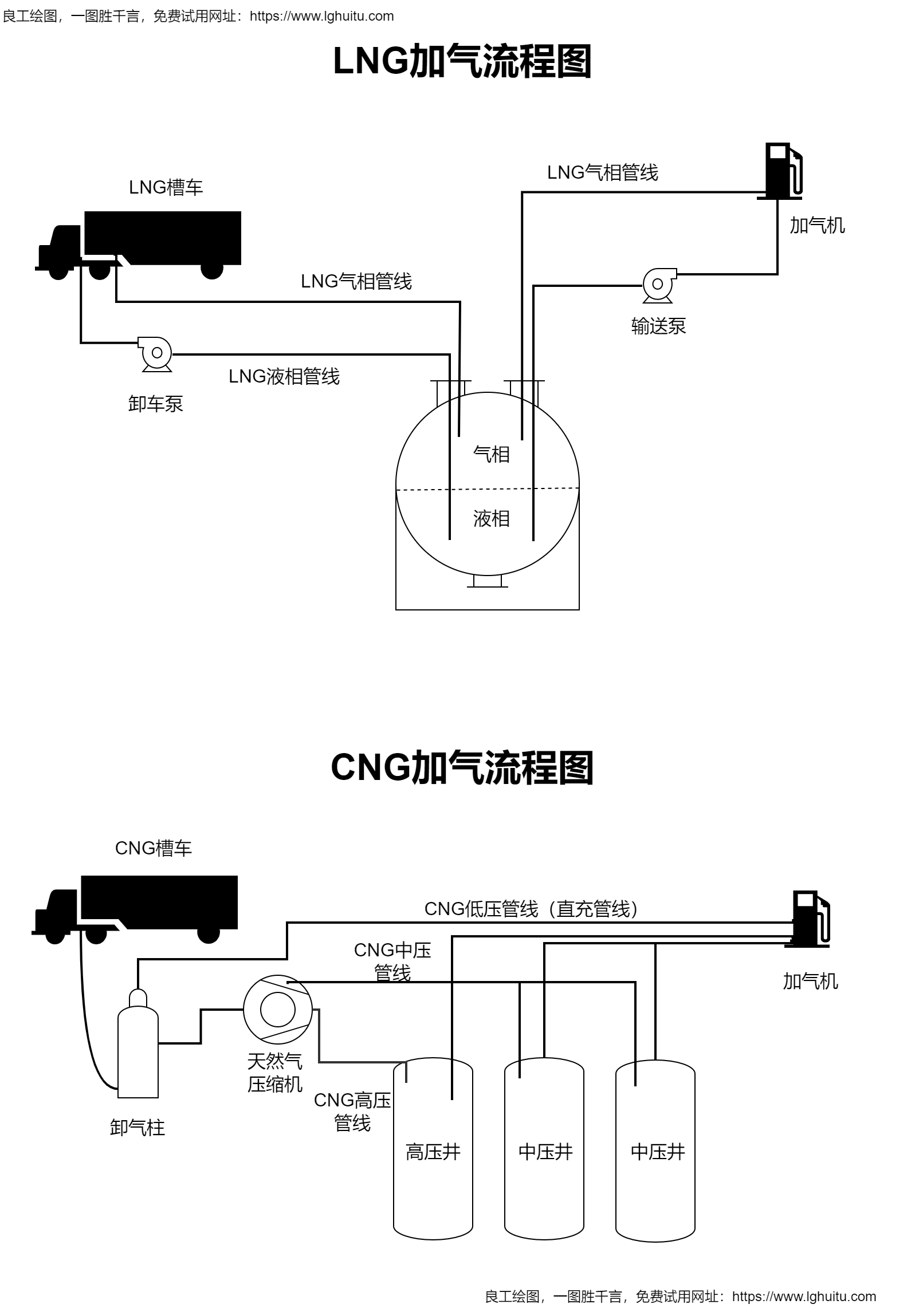 LNG_CNG加气流程图